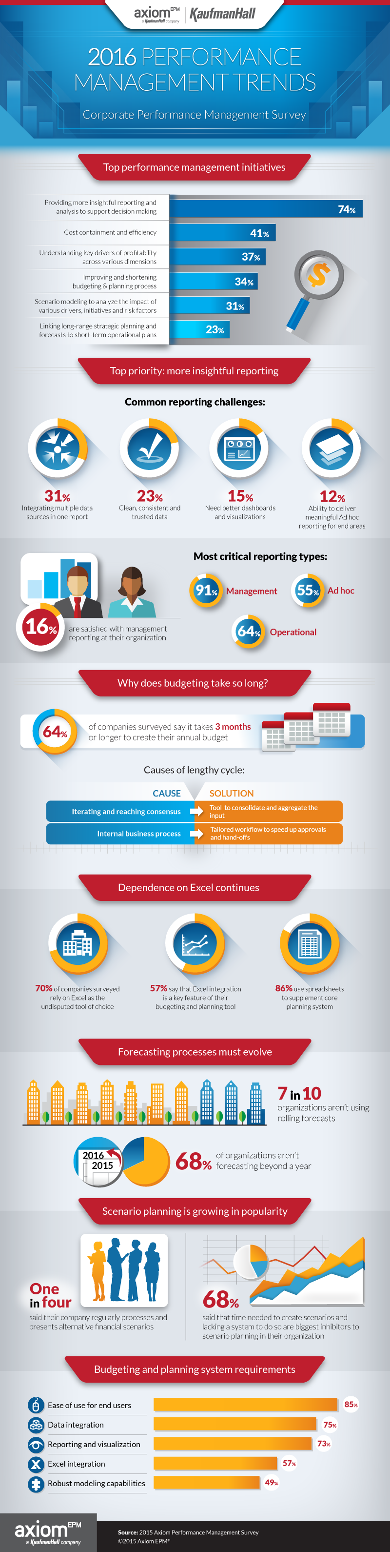 GI-infographic_nov2015_v2a.png